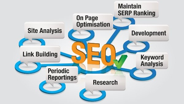 Plugin SEO Plugin SEO