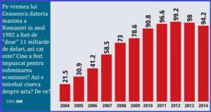 La cat va ajunge datoria externa a Romaniei in 2016?