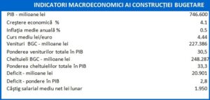 Relatia dintre PIB, venituri, cheltuileli si nivelul de trai