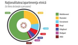 Care este populatia reala a Republicii Moldova